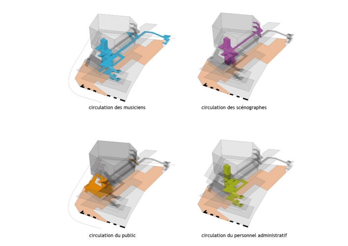 http://www.gigogne.be/files/gimgs/th-57_circulations.jpg